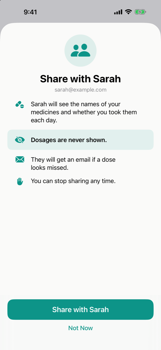 The sharing screen Dose Pop shows before anything is shared. Sarah will see the names of your medicines and whether you took them each day. Dosages are never shown. They will get an email if a dose looks missed. You can stop sharing any time. Buttons: Share with Sarah, and Not Now.